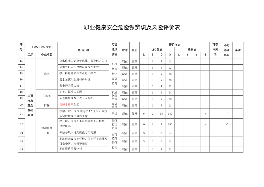 职业健康安全危险源辨识及风险评价表.doc_第2页