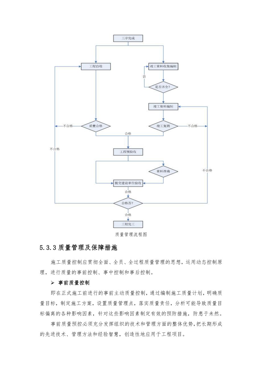 施工质量管控措施.doc_第2页