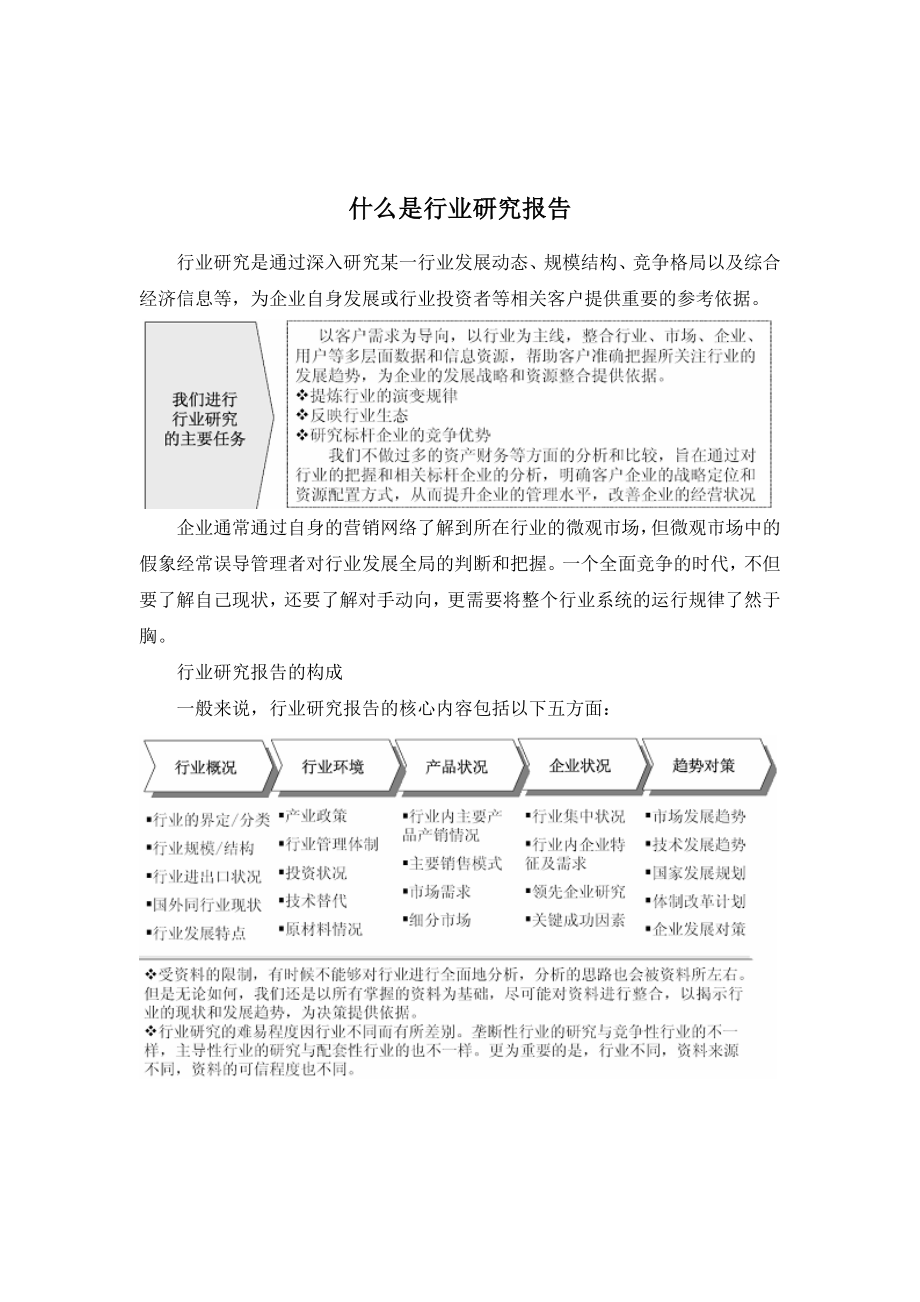 中国食用菌市场前景调查与投资潜力研究报告.doc_第2页