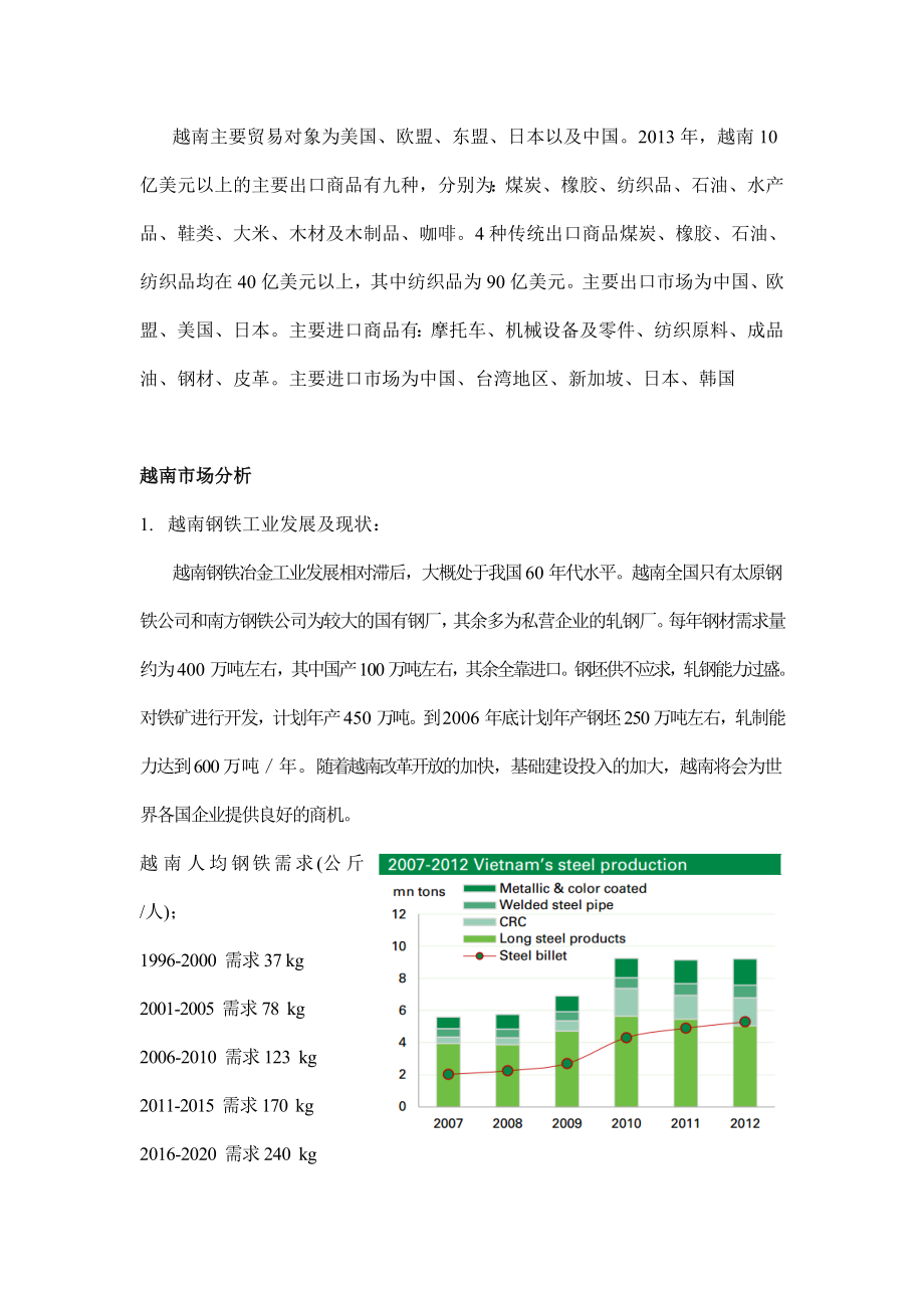 越南钢铁市场分析.doc_第2页