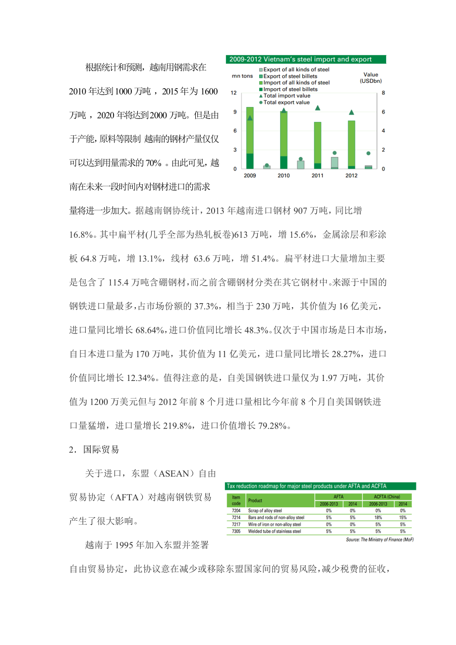 越南钢铁市场分析.doc_第3页