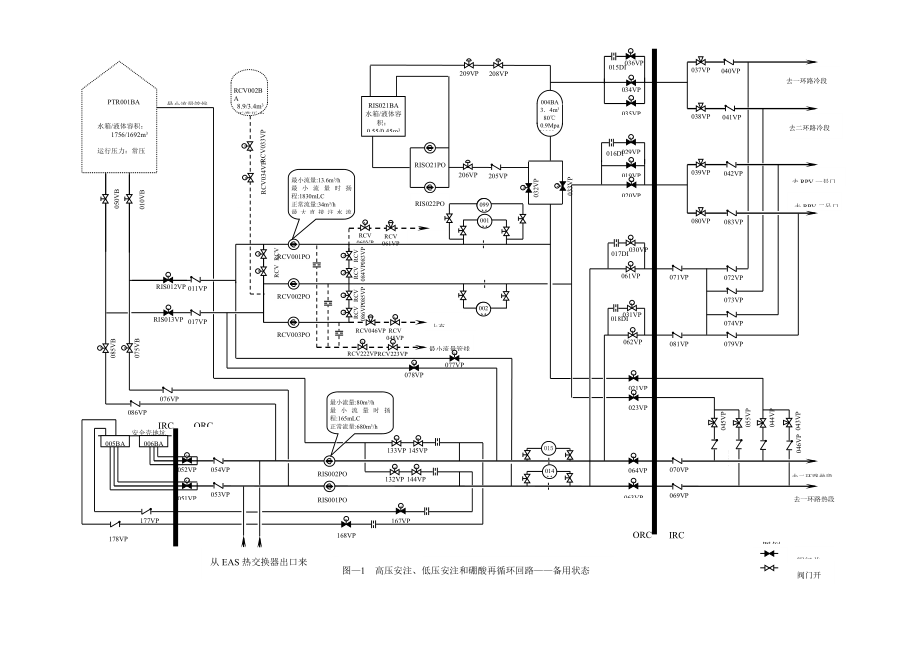 【核电站】安全注入系统（RIS） .doc_第3页