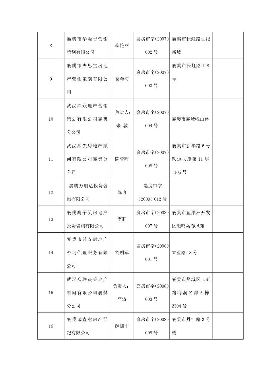 111襄樊市房地产经纪机构检合格名单.doc_第2页