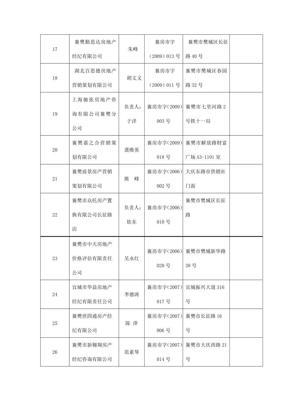 111襄樊市房地产经纪机构检合格名单.doc_第3页