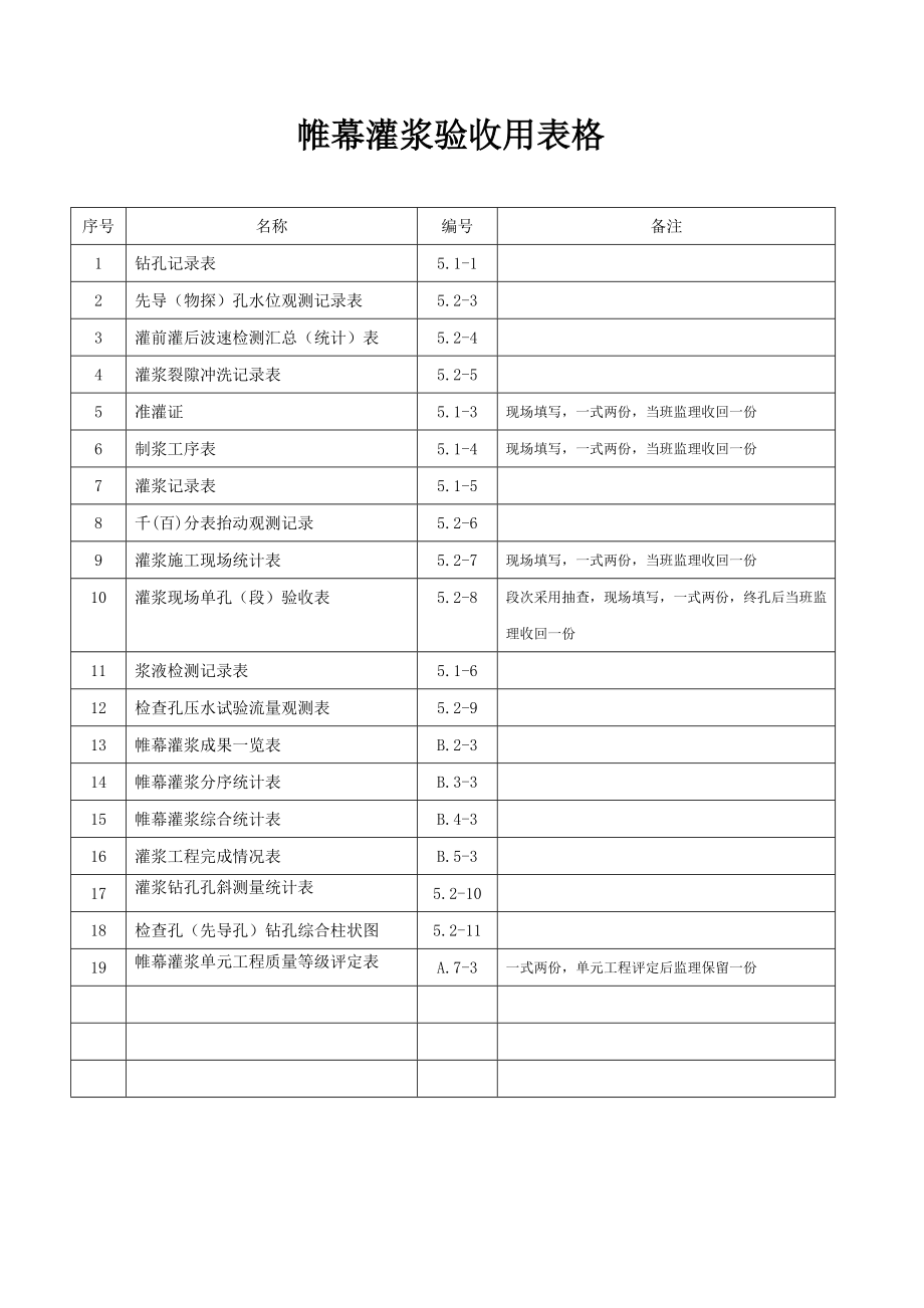 帷幕灌浆全套表格.doc_第1页