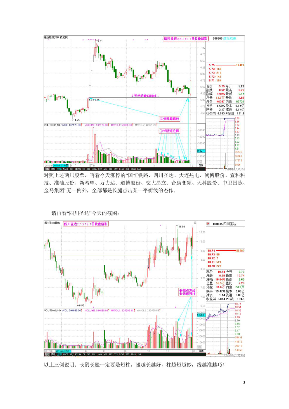 黑马王子老师“长腿踩线”的“涨停密码”VIP讲座相关文.doc_第3页