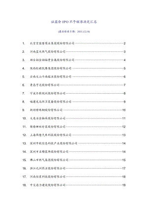 证监会IPO不予核准决定汇总.doc