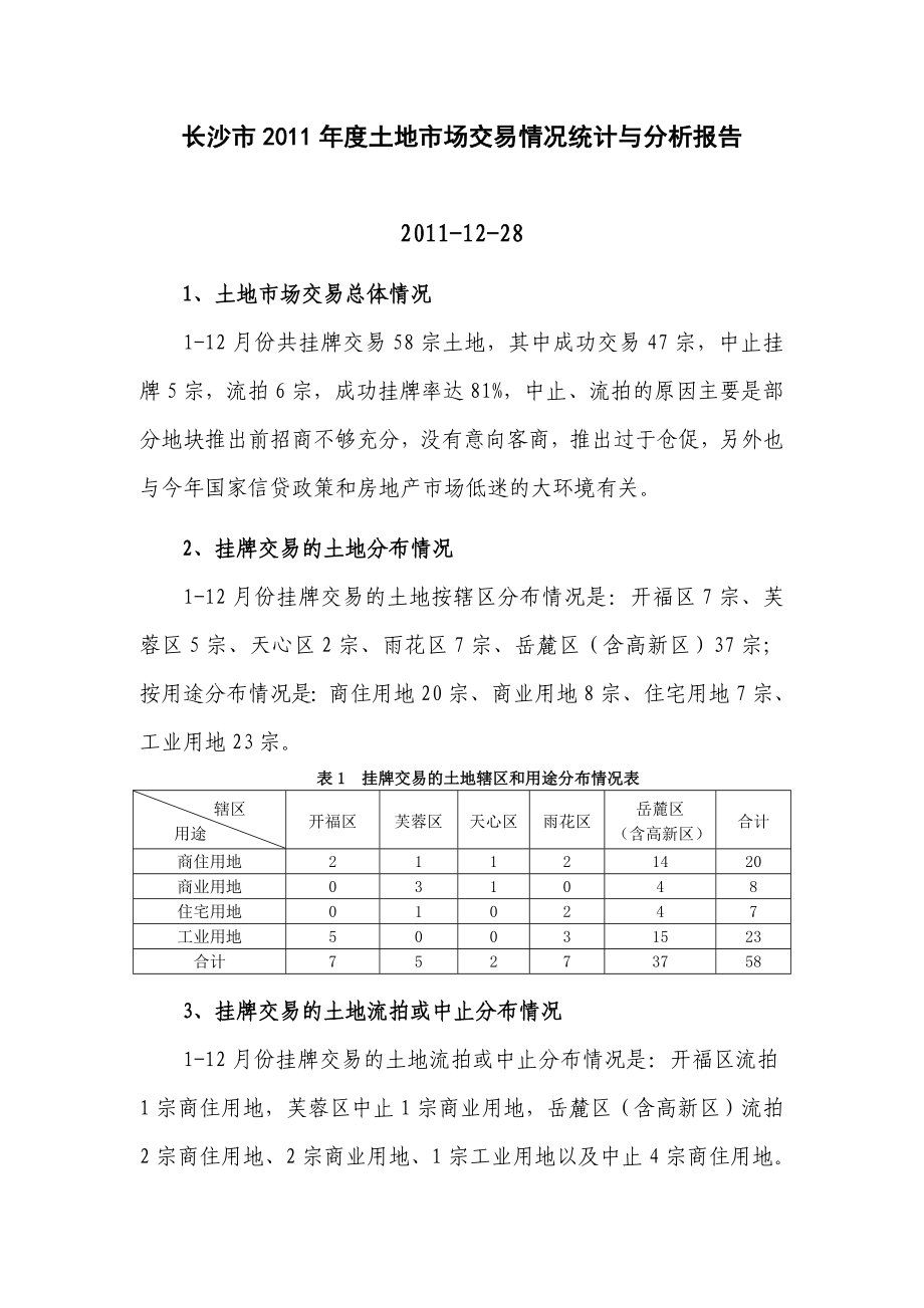 湖南省长沙市土地市场交易情况统计与分析报告.doc_第1页
