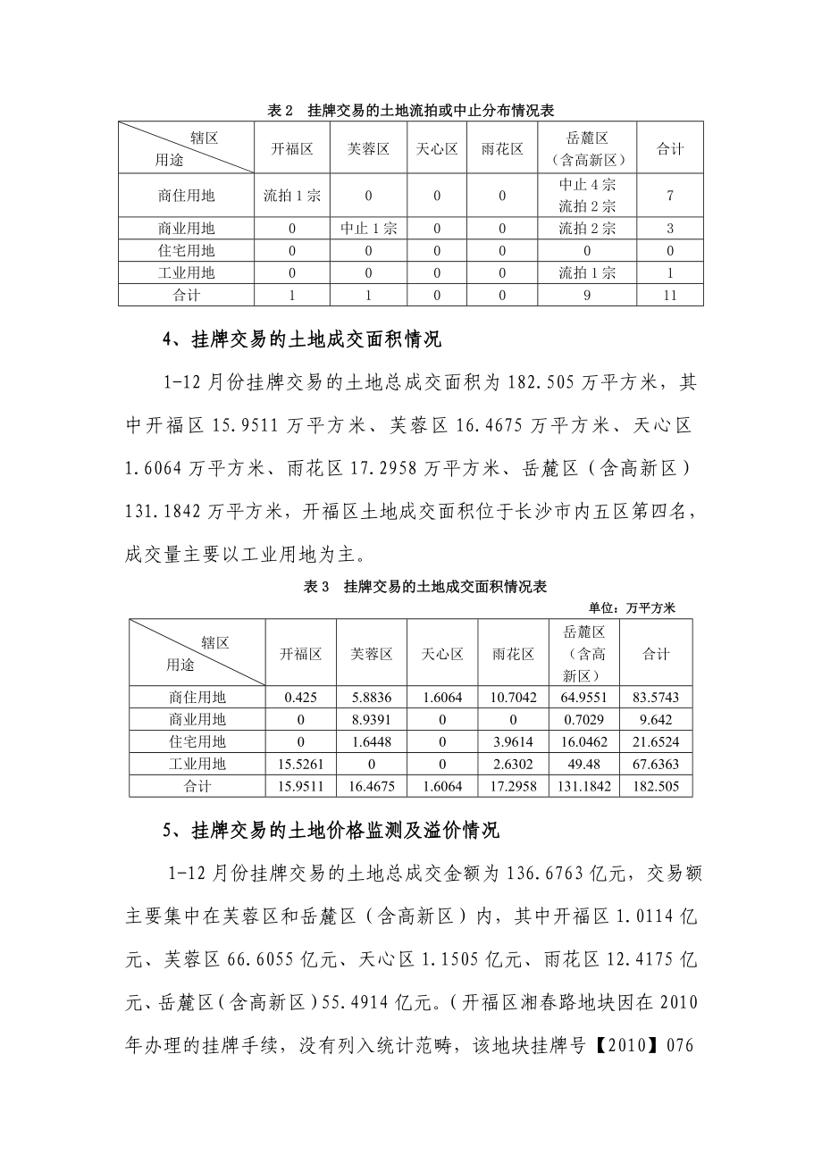湖南省长沙市土地市场交易情况统计与分析报告.doc_第2页