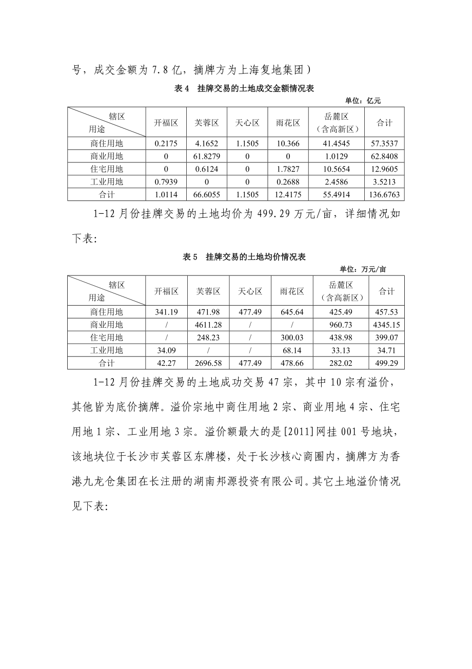 湖南省长沙市土地市场交易情况统计与分析报告.doc_第3页