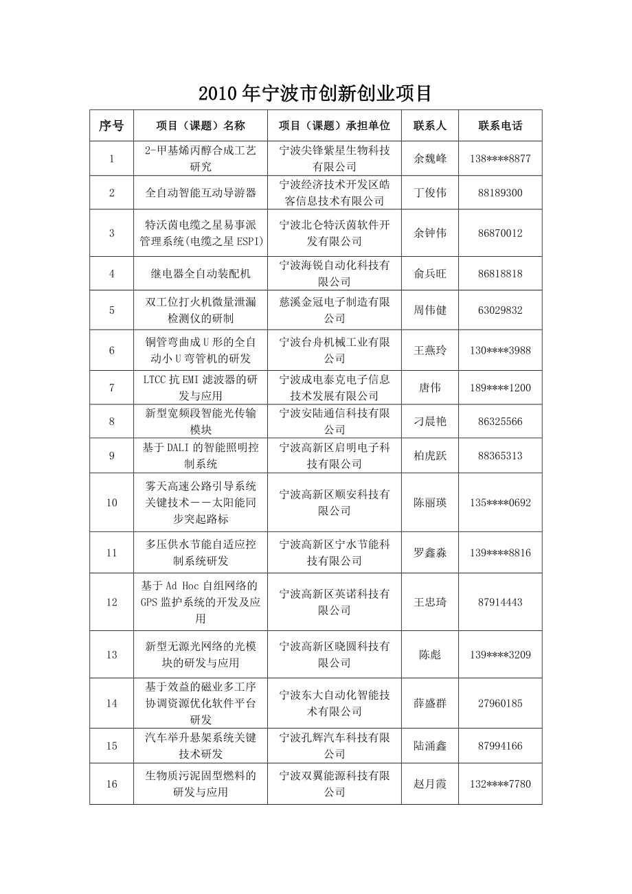 有机高分子材料.doc淄博科技创新网.doc_第1页