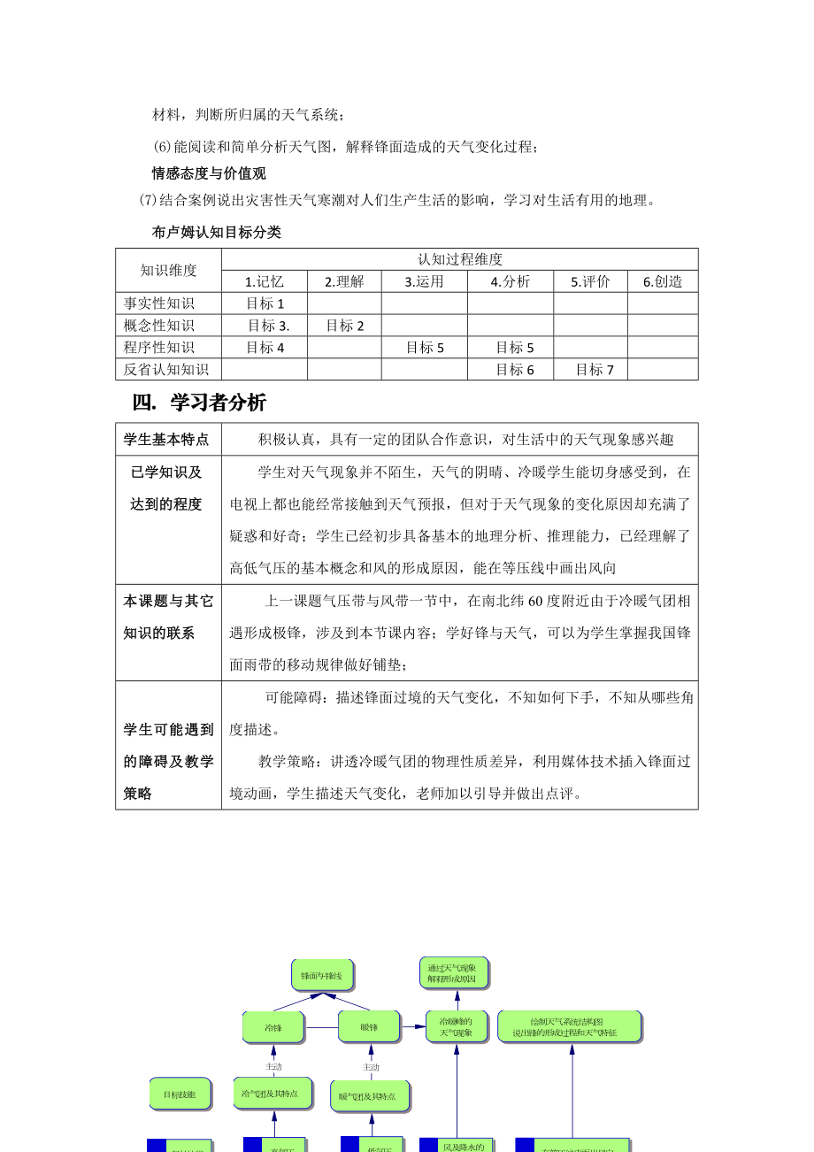 《常见的天气系统——锋与天气》教学设计(王澍).doc_第2页