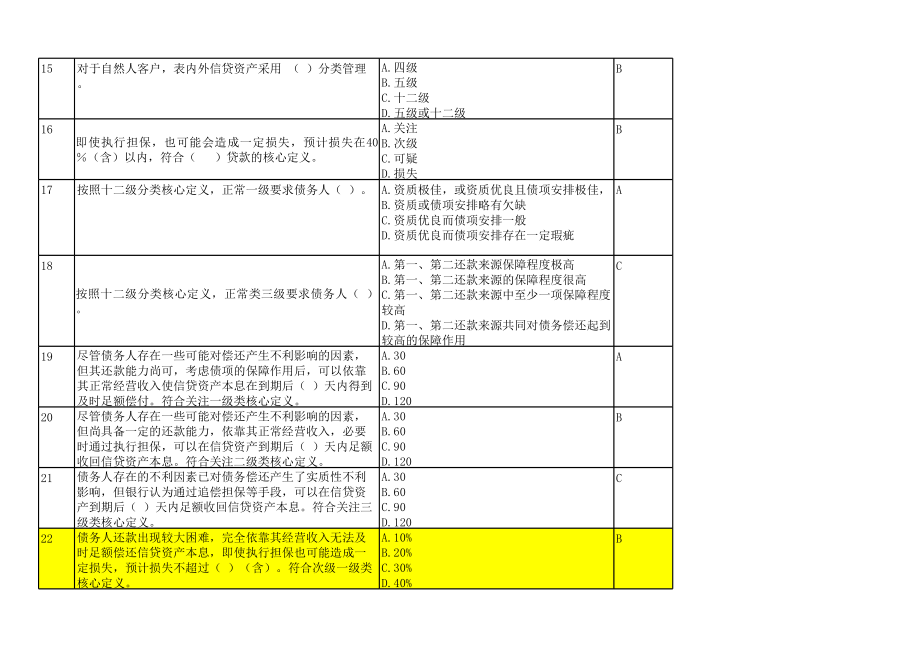 银行个贷业务试题：风险分类101.xls_第3页