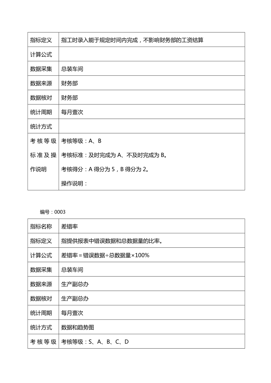 [绩效考核]总装考核指标定义.doc_第3页