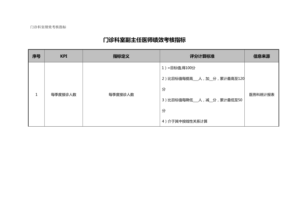 (KPI绩效考核)医院门诊科室副主任医师绩效考核指标.doc_第2页