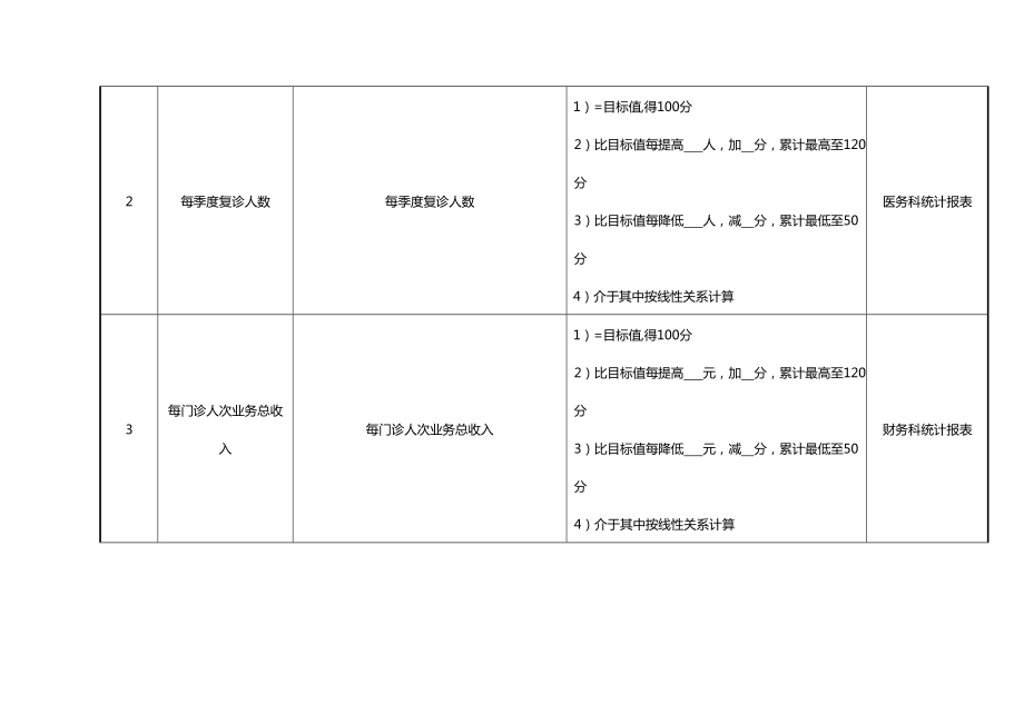 (KPI绩效考核)医院门诊科室副主任医师绩效考核指标.doc_第3页