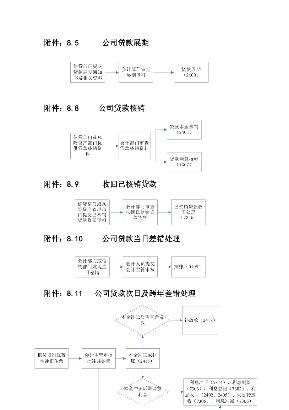 贷款业务流程图.doc_第2页