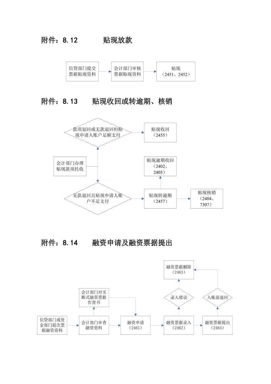 贷款业务流程图.doc_第3页