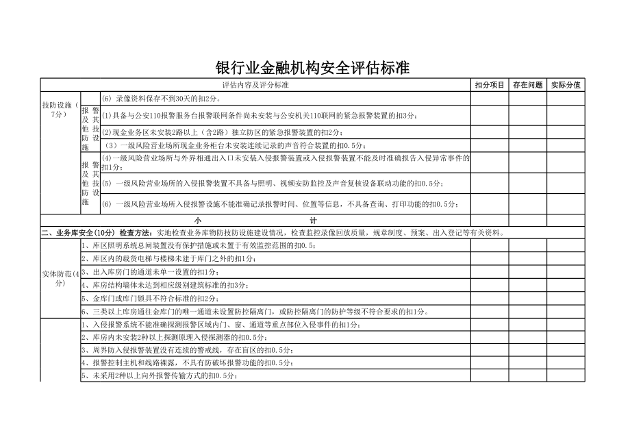 银行业金融机构安全评估标准.xls_第2页