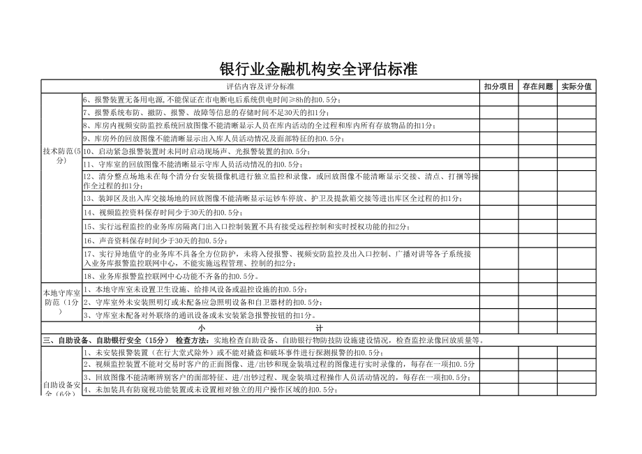 银行业金融机构安全评估标准.xls_第3页