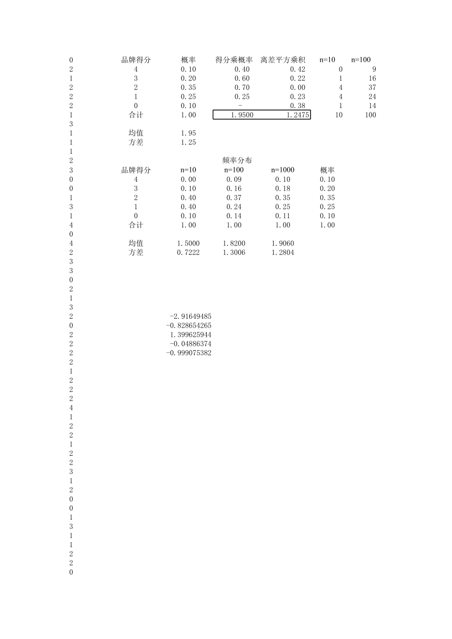 第4章 概率与概率分布计算结果.xls_第1页