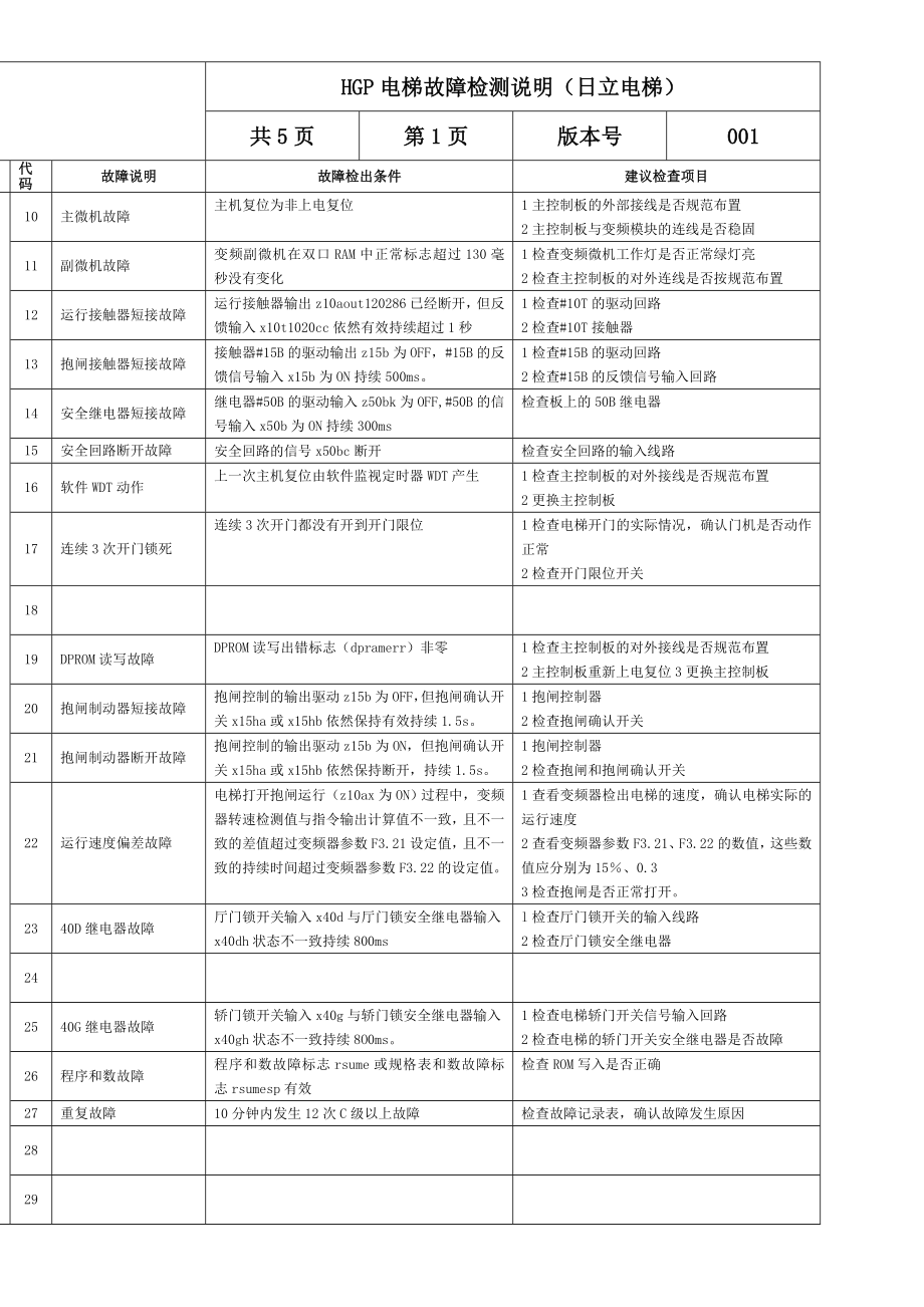 HGP电梯故障检测说明(日立电梯).doc_第1页