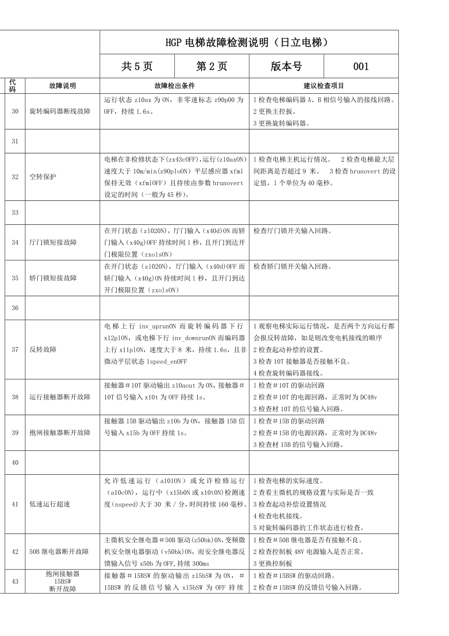 HGP电梯故障检测说明(日立电梯).doc_第2页