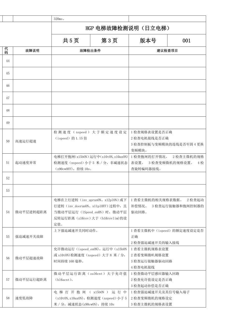 HGP电梯故障检测说明(日立电梯).doc_第3页