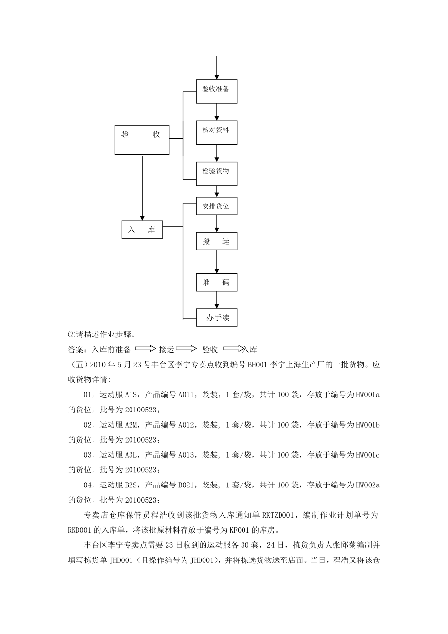 仓储实训题目(储位分配单).doc_第3页