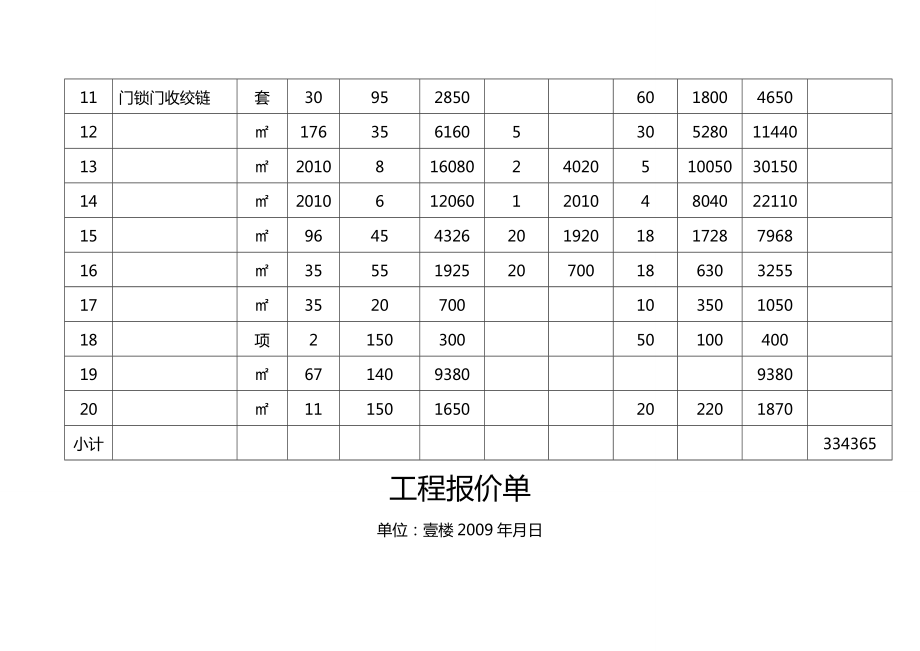 [建筑工程管控]工程报价单.doc_第3页