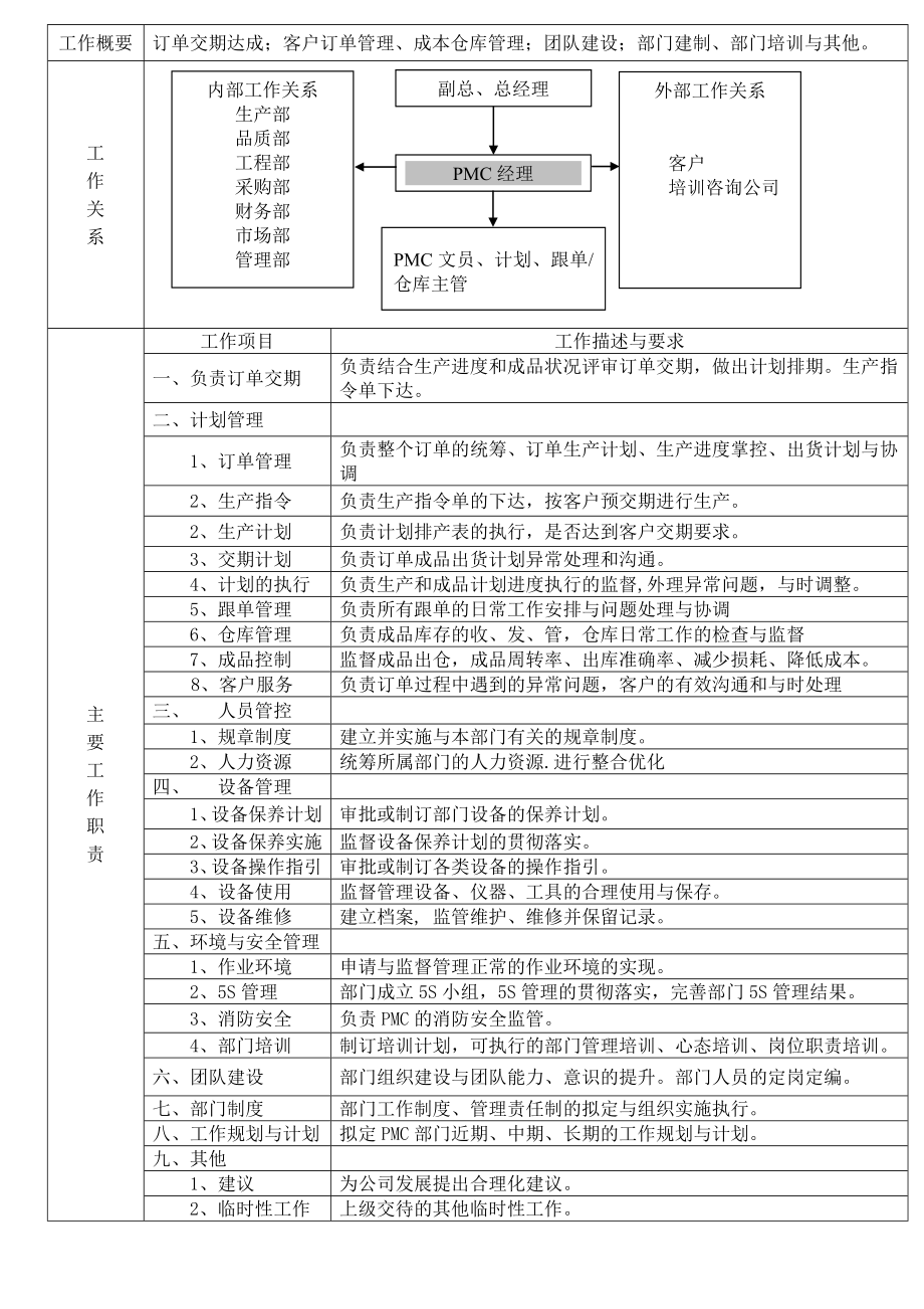 PMC部组织职责架构图.doc_第2页