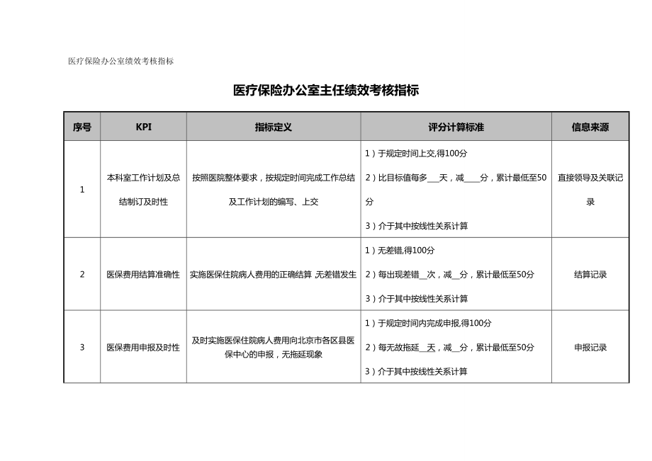 (KPI绩效考核)医疗保险办公室各工作岗位绩效考核指标.doc_第2页