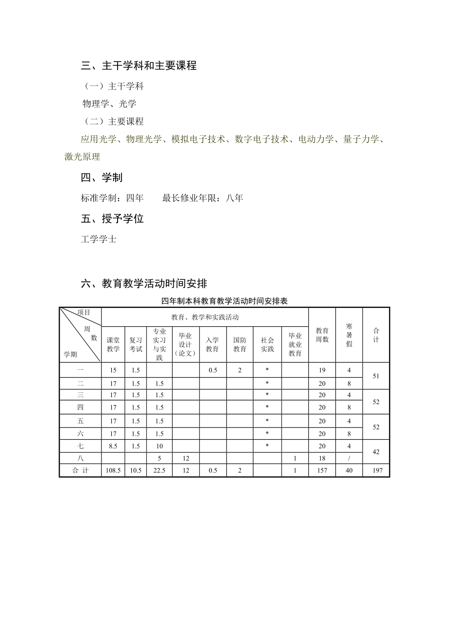 应用物理学(光学工程) 专业人才培养方案.doc_第2页