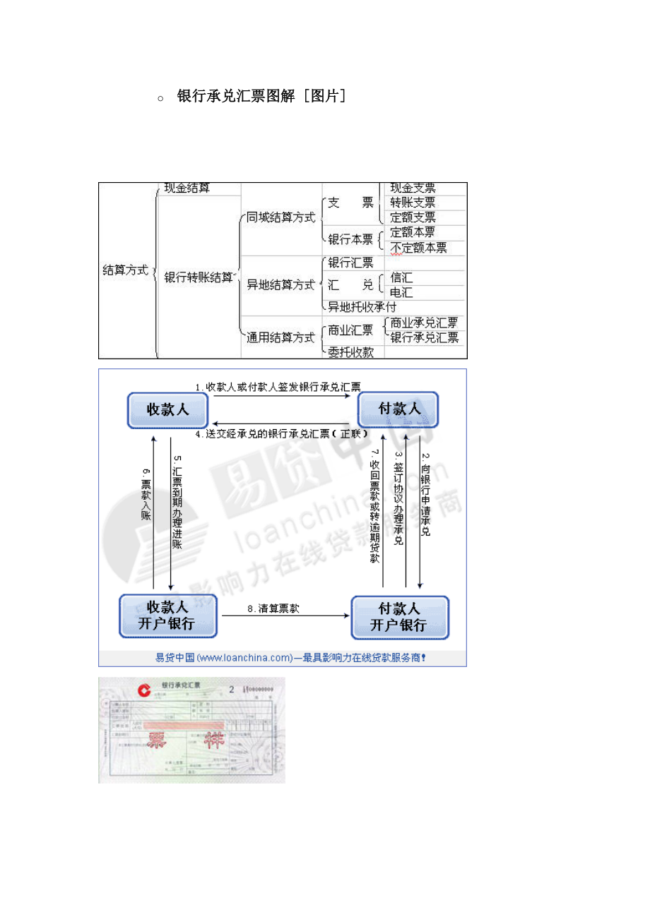 银行承兑汇票图解.doc_第1页