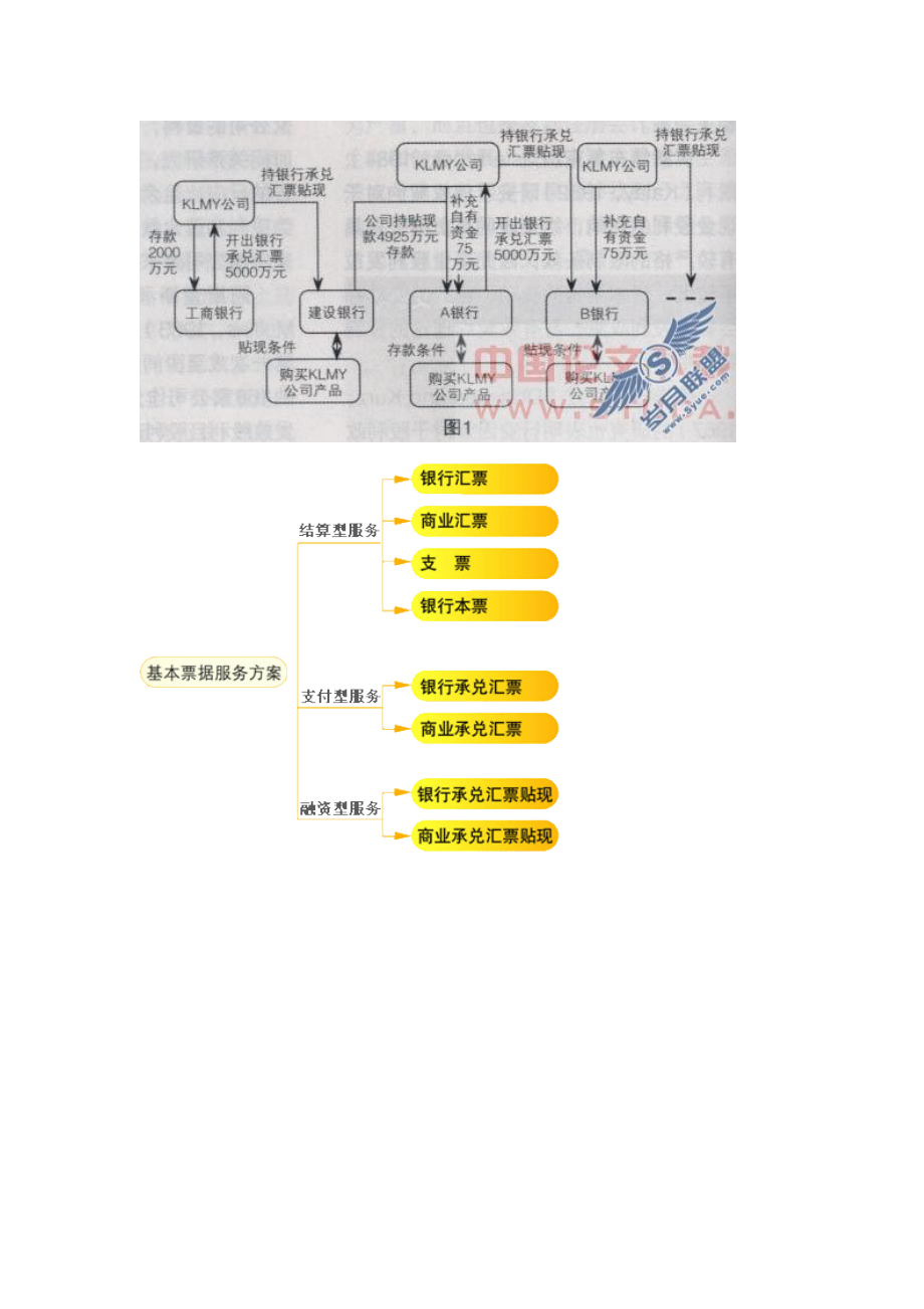 银行承兑汇票图解.doc_第2页