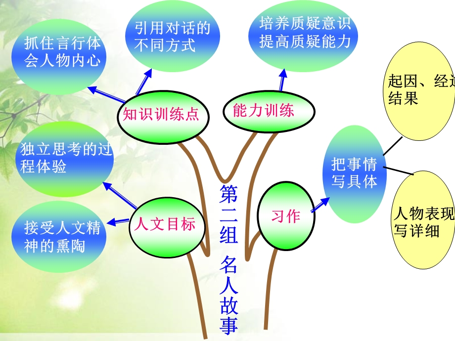 《语文园地二PPT课件.ppt_第2页