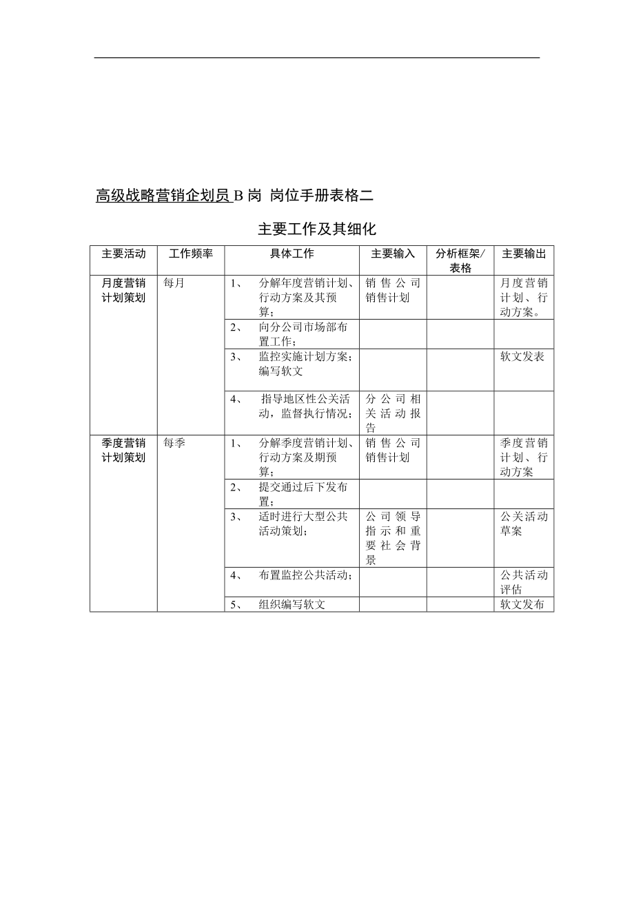 “原来的”市场部岗位表格二.doc_第1页