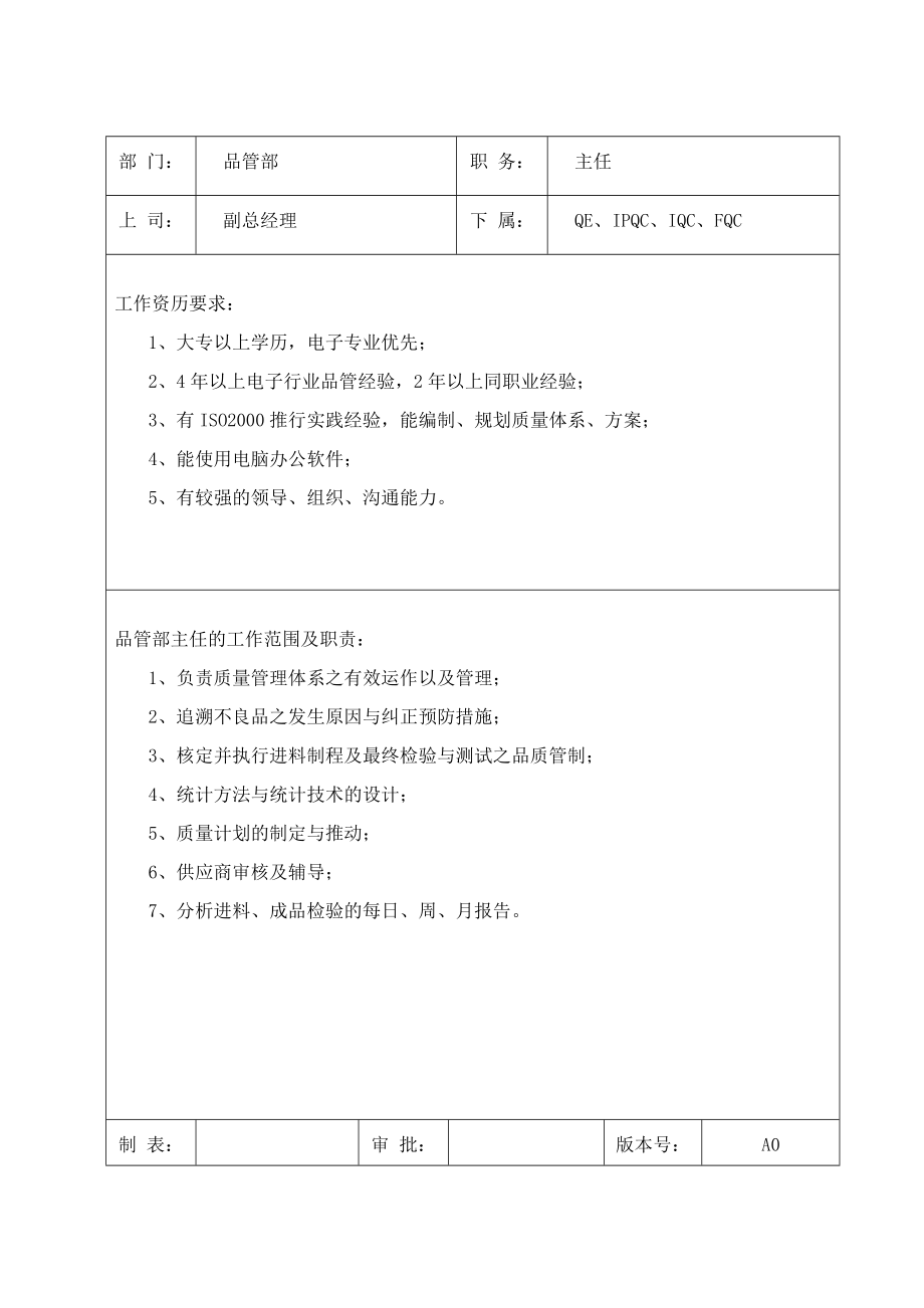 品管部岗位职责及任职要求.doc_第1页