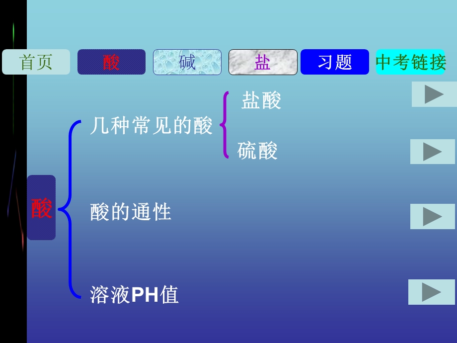 《酸碱盐》专题复习.ppt_第2页