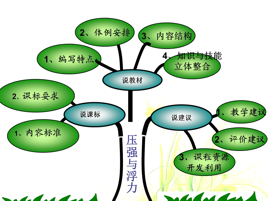 说教材—压强与浮力.ppt_第2页