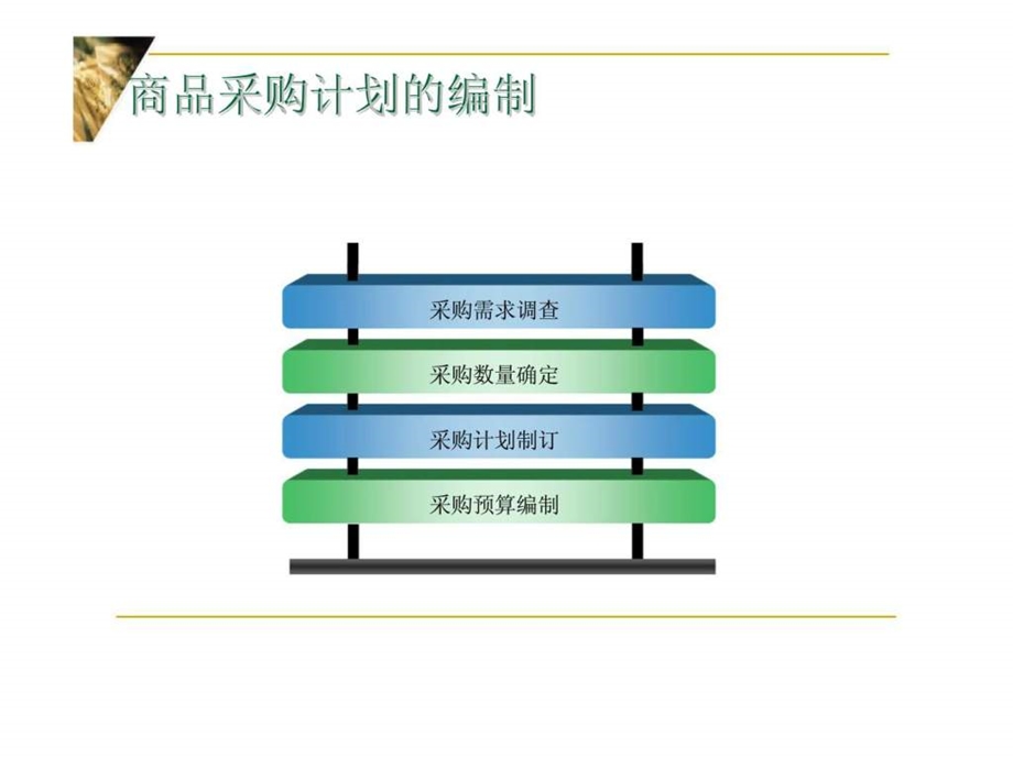 连锁企业商品采购实务商品采购计划的编制智库文档.ppt_第3页