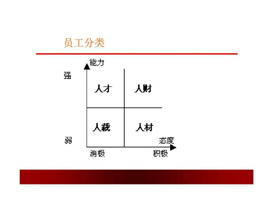 员工就职指导.ppt_第3页