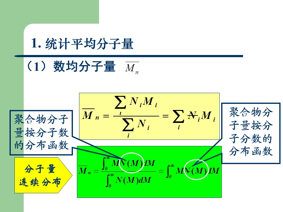 聚合物分子量测定方法.ppt_第2页