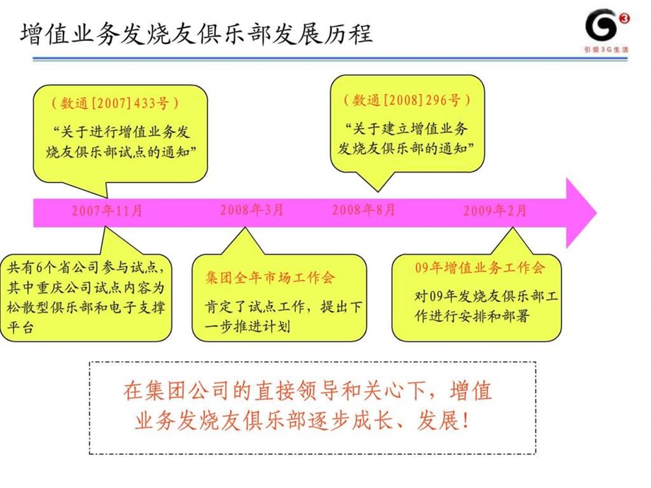 松散型增值业务发烧友俱乐部运营情况介绍.ppt_第3页