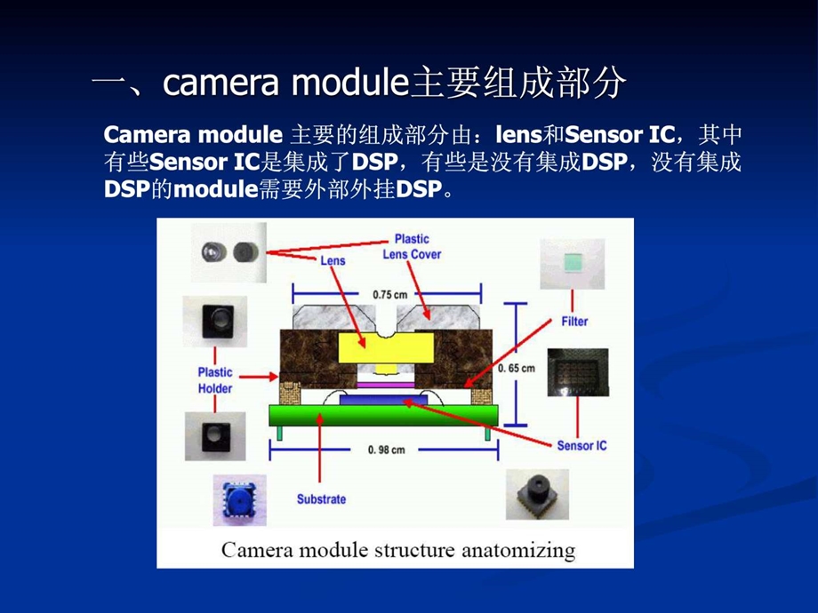 手机摄像头工作原理软件培训1573786863.ppt.ppt_第3页