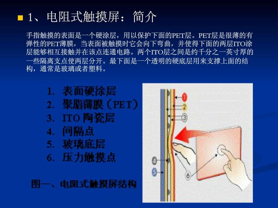 电容式触摸屏入门非常经典.ppt_第3页