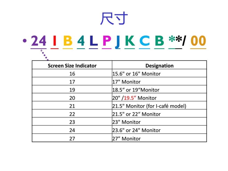 飞利浦显示器最新命名规则Q4.ppt.ppt_第3页