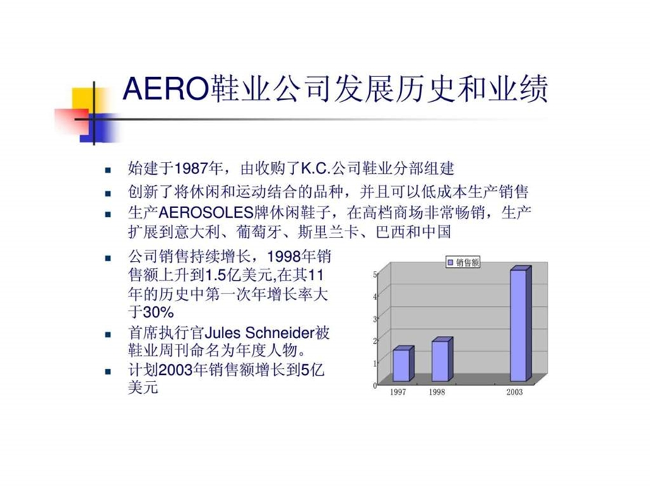 削足适履aero鞋业公司实施erp案例分析.ppt_第3页