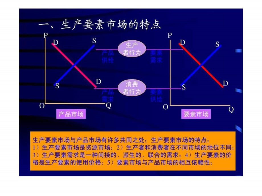 第九章生产要素市场.ppt_第3页