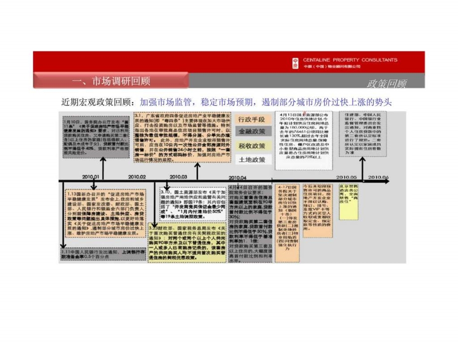 中原7月8日北京DBC加州小镇0商业营销执行方案1438651081.ppt_第3页